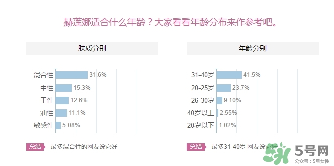 赫蓮娜適合什么年齡？赫蓮娜適合多大年齡？