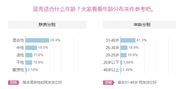 藍秀適合什么年齡階段？藍秀適合哪個年齡段？
