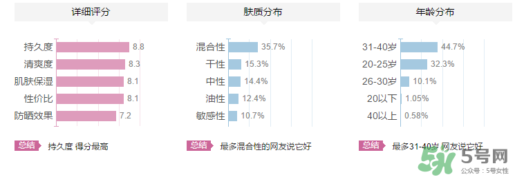 夢妝隔離霜多少錢？夢妝隔離霜專柜價