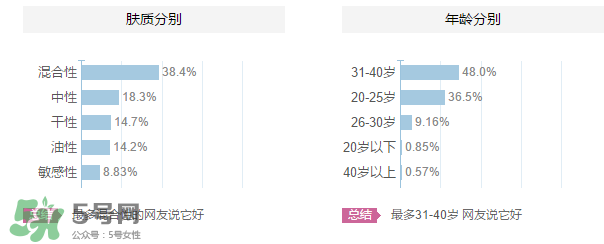 ZA姬芮適合什么年齡？ZA姬芮適合什么膚質(zhì)？
