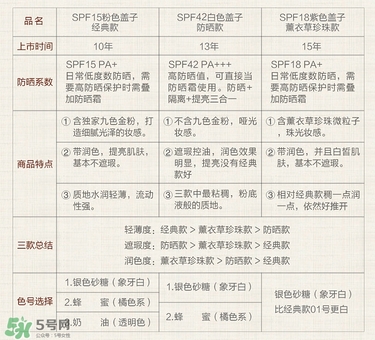 paul joe搪瓷隔離霜怎么樣？搪瓷隔離色號試色