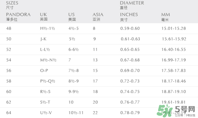潘多拉戒指尺寸怎么量？潘多拉戒指52號是多大？