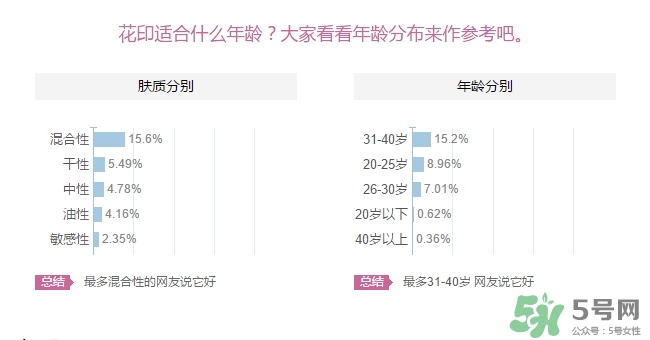花印適合什么年齡用？花印適合什么年齡？