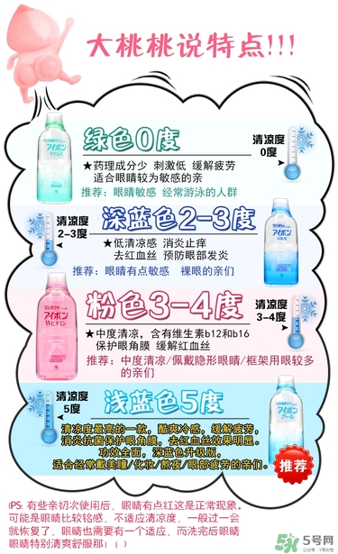 小林洗眼液哪個(gè)顏色好？小林洗眼液顏色區(qū)別