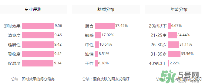 丹姿雪肌煥采素顏霜多少錢？丹姿雪肌煥采素顏霜價格