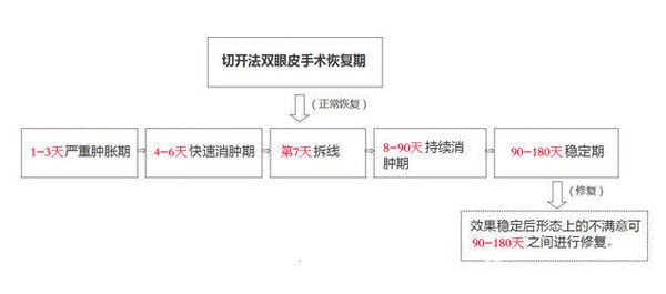 定點雙眼皮怎么做？定點雙眼皮需要拆線嗎？