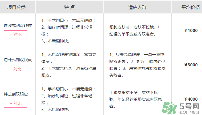 什么是定點(diǎn)雙眼皮？定點(diǎn)雙眼皮多少錢(qián)？