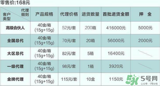 dhv氣墊cc多少錢？dhv氣墊cc進貨價格表