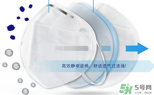 n95口罩防霧霾嗎？n95口罩能防pm2.5嗎？