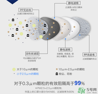 epc口罩效果好嗎？3m和epc口罩哪個(gè)好？