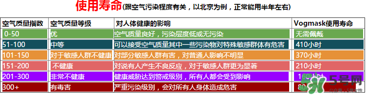 vogmask口罩怎么樣？vogmask口罩怎么清洗