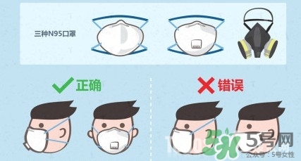 n95口罩多少錢一個？n95口罩哪個牌子好？