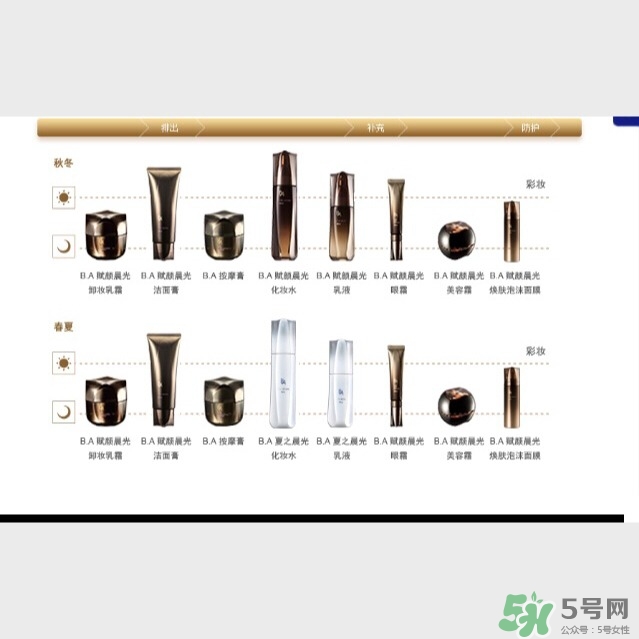 pola黑ba和紅ba區(qū)別？pola黑ba和紅ba哪個(gè)好？