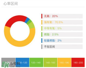 動(dòng)感單車減肥效果好嗎？動(dòng)感單車減肥效果怎么樣
