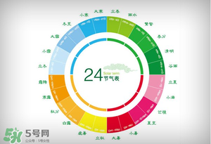 2017年有閏月嗎？2017年閏幾月？