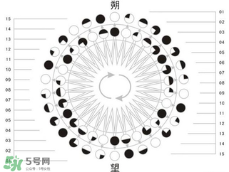 2017年有閏月嗎？2017年閏幾月？