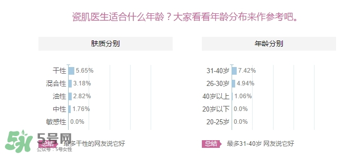瓷肌適合多大年齡用？瓷肌適合什么年齡