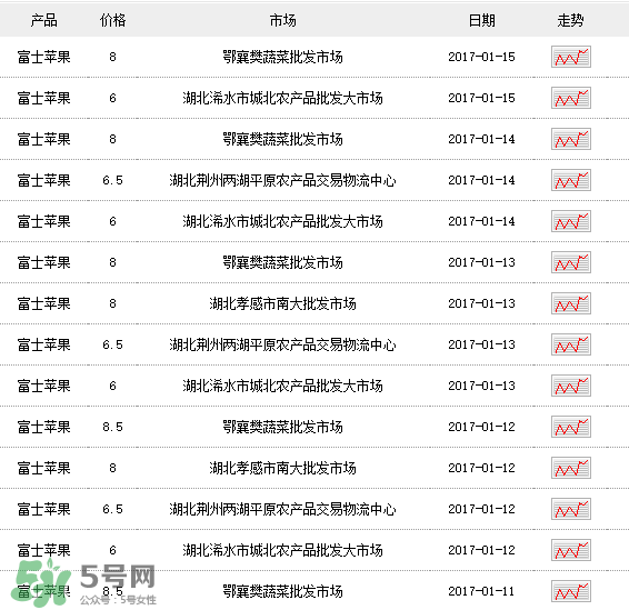 野蘋果多少錢一斤？野蘋果價(jià)格