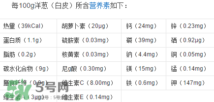 洋蔥變綠能吃嗎？洋蔥為什么會(huì)變綠？
