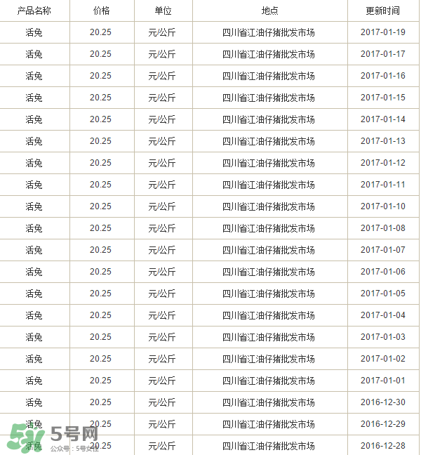 烤兔子多少錢一只？烤兔子一只能賣多少錢？