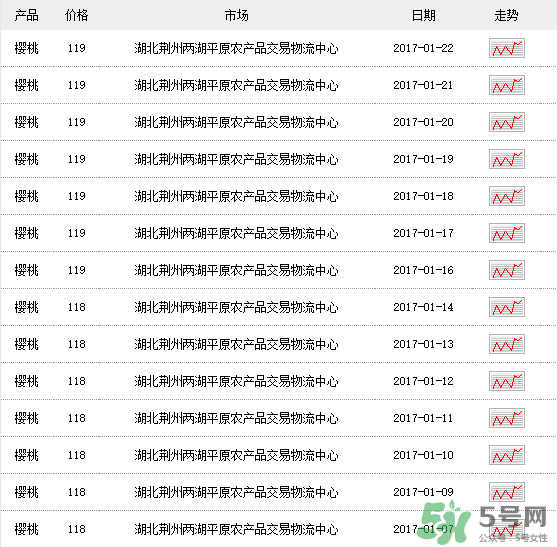 車?yán)遄佣嗌馘X一斤？車?yán)遄佣嗌馘X一斤2017？