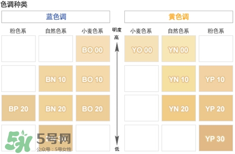 covermark中草藥粉底怎么樣？covermark中草藥粉底好用嗎