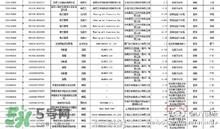韓國面膜被檢出糞大腸菌群都是哪些牌子？有糞大腸菌群韓國面膜清單