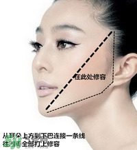 香奈兒修容膏怎么用？香奈兒修容膏使用方法