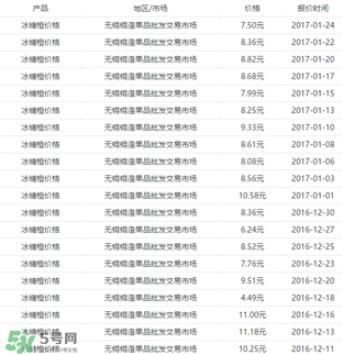 冰糖橙價格多少錢一斤？冰糖橙多少錢一斤2017？