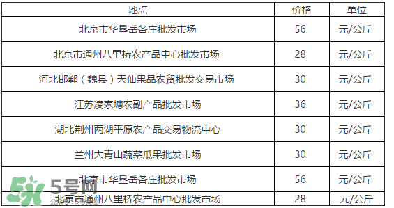 草莓多少錢一斤？草莓多少錢一斤2017？