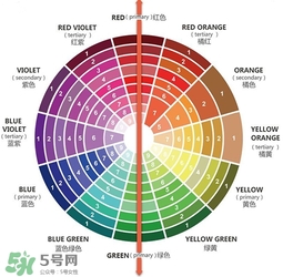 粉底液會浮粉是怎么回事？粉底液浮粉的原因