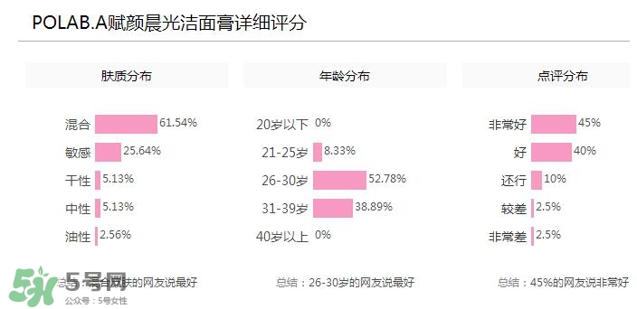 POLA黑BA洗面奶多少錢(qián)？POLA黑BA系列怎么樣