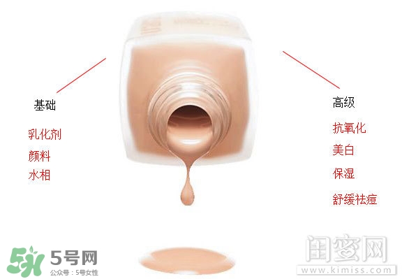 粉底液悶痘怎么辦？粉底液悶痘怎么補(bǔ)救？