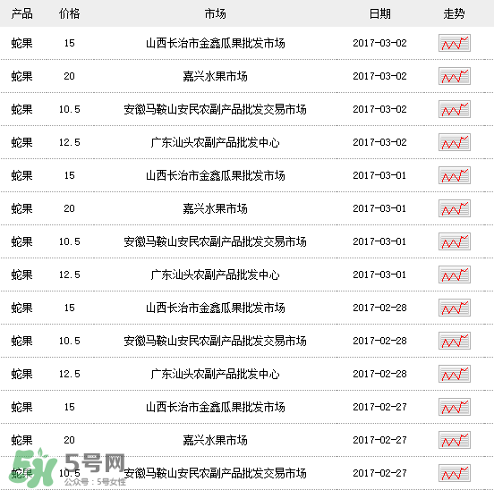 蛇果多少錢一斤？2017蛇果多少錢一斤？