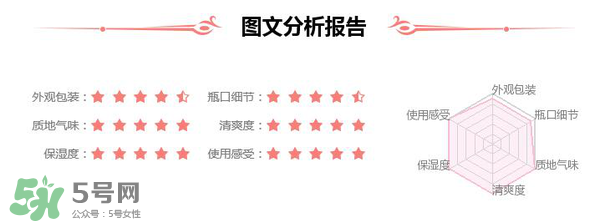 素野水乳怎么樣？素野爽膚水乳液好用嗎？