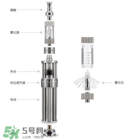 電子煙品牌 電子煙有哪些品牌？