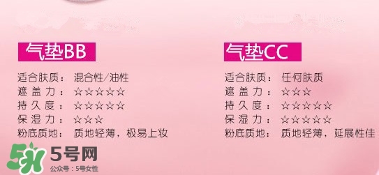 蘭蔻氣墊cc霜成分 蘭蔻氣墊cc霜傷皮膚嗎？