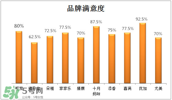 防輻射服有保質(zhì)期嗎？防輻射服哪個(gè)牌子好？
