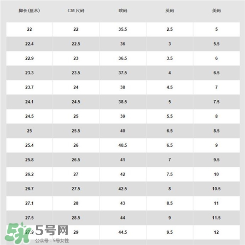 耐克空軍一號多少錢？耐克空軍一號價格