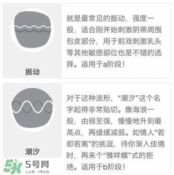 杜蕾斯煥覺C好用嗎？杜蕾斯煥覺怎么用？
