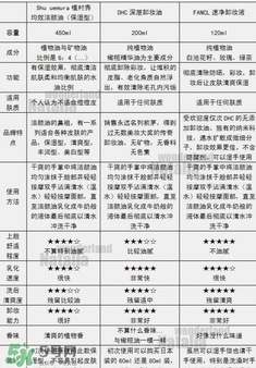 植村秀和fancl哪個好？植村秀和fancl卸妝油哪個好？