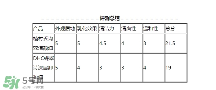 植村秀和dhc哪個(gè)好？植村秀和dhc卸妝油哪個(gè)好？