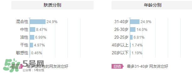 花皙蔻適合什么年齡？花皙蔻適合什么年齡段？