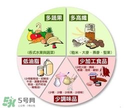高血壓病人平時(shí)要注意什么？高血壓患者日常要注意什么