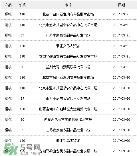 美早櫻桃多少錢一斤？美早櫻桃多少錢一斤2017？