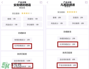 凡茜物理防曬液怎么樣?凡茜物理防曬液好用嗎? 凡茜物理防曬液怎么樣?凡茜物理防曬液好用嗎?