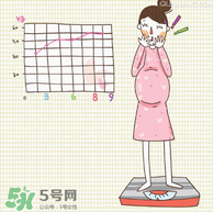 孕婦能染頭發(fā)嗎？孕婦染頭發(fā)可以嗎？