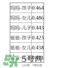 智商是遺傳的嗎？智商遺傳父親還是母親？