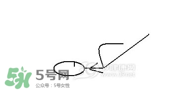 怎么減大腿上的肉？如何減大腿上的肉