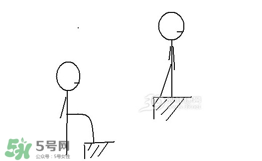 怎么減大腿上的肉？如何減大腿上的肉